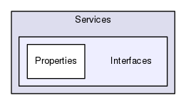 Services/Interfaces