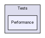 Tests/Performance