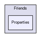 Services/Friends/Properties