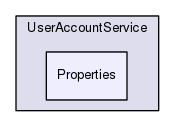 Services/UserAccountService/Properties