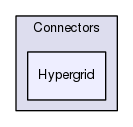 Services/Connectors/Hypergrid