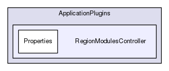 ApplicationPlugins/RegionModulesController