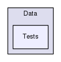 Data/Tests