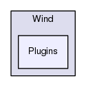 Region/CoreModules/World/Wind/Plugins