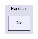 Server/Handlers/Grid