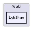 Region/CoreModules/World/LightShare