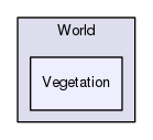 Region/CoreModules/World/Vegetation