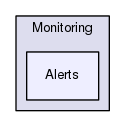 Region/CoreModules/Framework/Monitoring/Alerts