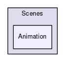 Region/Framework/Scenes/Animation