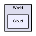 Region/CoreModules/World/Cloud