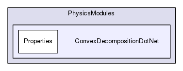 Region/PhysicsModules/ConvexDecompositionDotNet