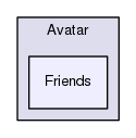 Region/OptionalModules/Avatar/Friends