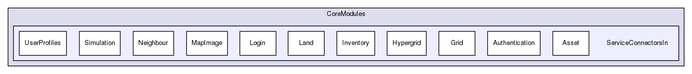 Region/CoreModules/ServiceConnectorsIn