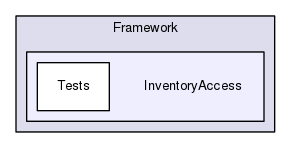 Region/CoreModules/Framework/InventoryAccess