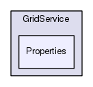 Services/GridService/Properties