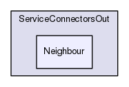Region/CoreModules/ServiceConnectorsOut/Neighbour