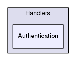 Server/Handlers/Authentication