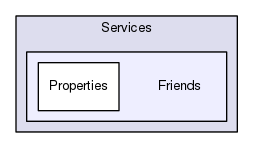 Services/Friends