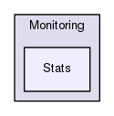 Framework/Monitoring/Stats