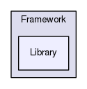 Region/CoreModules/Framework/Library