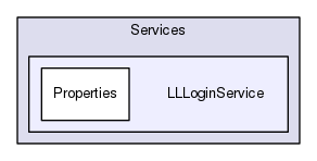 Services/LLLoginService