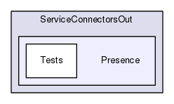 Region/CoreModules/ServiceConnectorsOut/Presence