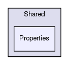 Region/ScriptEngine/Shared/Properties