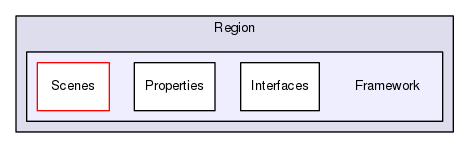 Region/Framework
