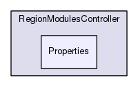 ApplicationPlugins/RegionModulesController/Properties