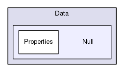 Data/Null