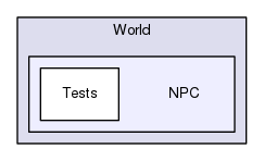 Region/OptionalModules/World/NPC