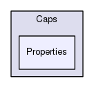 Region/ClientStack/Linden/Caps/Properties