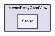 Region/OptionalModules/Agent/InternetRelayClientView/Server
