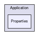 Region/Application/Properties