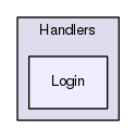 Server/Handlers/Login