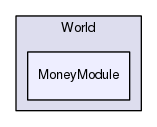 Region/OptionalModules/World/MoneyModule