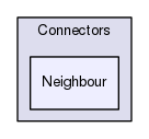 Services/Connectors/Neighbour