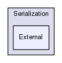 Framework/Serialization/External