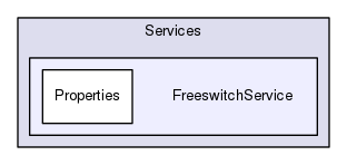 Services/FreeswitchService