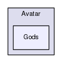 Region/CoreModules/Avatar/Gods