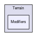 Region/CoreModules/World/Terrain/Modifiers