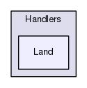 Server/Handlers/Land