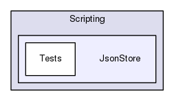 Region/OptionalModules/Scripting/JsonStore