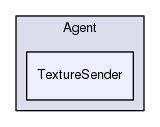 Region/CoreModules/Agent/TextureSender