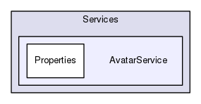 Services/AvatarService