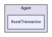 Region/CoreModules/Agent/AssetTransaction