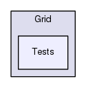 Region/CoreModules/ServiceConnectorsOut/Grid/Tests