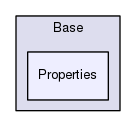 Server/Base/Properties
