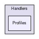 Server/Handlers/Profiles