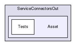 Region/CoreModules/ServiceConnectorsOut/Asset